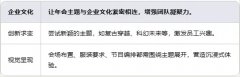 年会活动不会做？一文带你看懂企业年会策划流